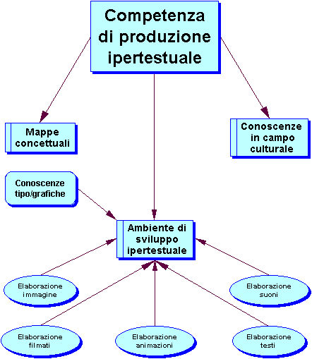 Competenza