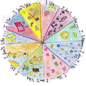 ruota inglese.gif (252259 byte)