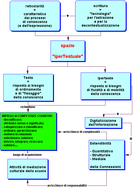 iperTesto1.GIF (16174 byte)