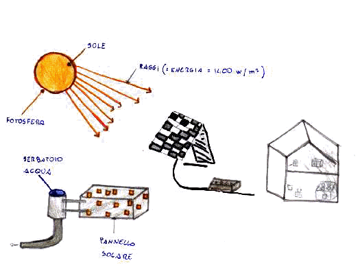 schema_sole.jpg (18187 byte)