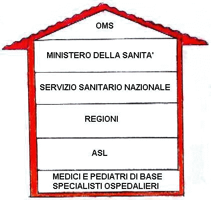 casa_sanit.jpg (27040 byte)